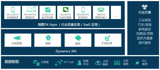 瑞泰信息營銷服務解決方案